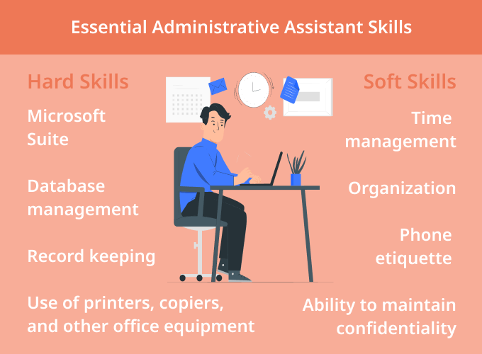 administrative assistant skills list for resume